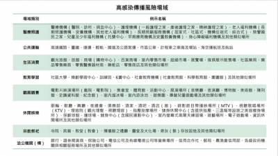 快新聞/秋冬防疫專案上路 東門市場少部分攤商未戴口罩