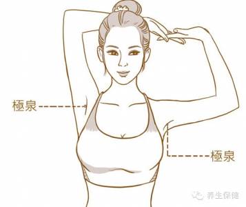 這些不為人知的人體毒素排泄口!每天按,把濕毒排出去,人就會少生病!!