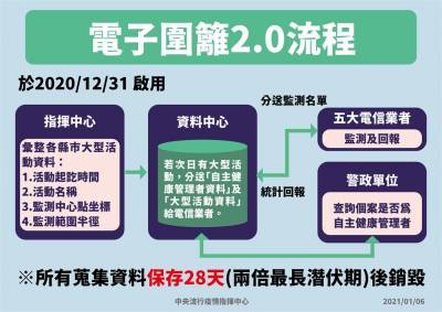 快新聞/民眾憂「電子圍籬2.0」侵犯隱私 指揮中心公開運作方式