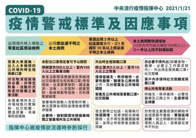 快新聞/「台灣仍在零星社區感染階段」 陳時中:離封城很遠