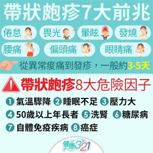 注意!冬天是皮蛇好發期,關鍵5招遠離帶狀皰疹