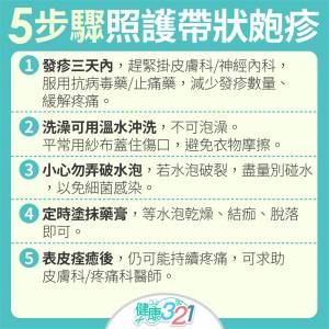 注意!冬天是皮蛇好發期,關鍵5招遠離帶狀皰疹