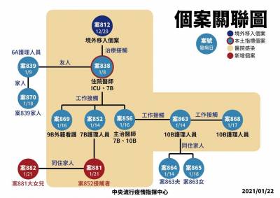 快新聞/部桃第一波採檢結果出爐 陳時中:陰性者仍無法排除染疫
