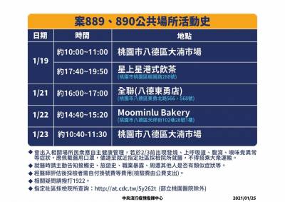快新聞/案889 890曾到「食。手作 by moominlu」 業者:店內全消毒暫停面交