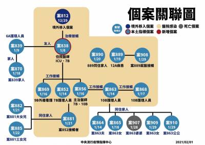 快新聞/案908與案889坐前後排染疫 張上淳:將比對病毒基因佐證