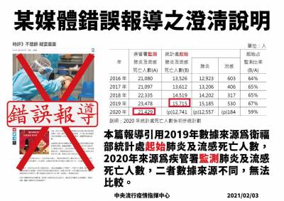 快新聞/不普篩疑雲重重? 陳時中駁斥「死者遭漏列報導」:錯誤訊息