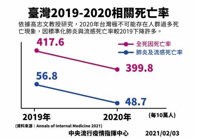 快新聞/不普篩疑雲重重? 陳時中駁斥「死者遭漏列報導」:錯誤訊息