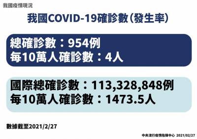 快新聞/迎戰武肺一級開設滿週年 周志浩報告防疫成果:個案發生率 死亡率皆較國際低