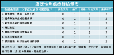 穿雨衣就診焦慮憂染新冠肺炎 醫師建議:五字訣安定調適身心