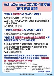 快新聞/一圖看懂是否可打AZ疫苗 莊人祥:「這3類人」不建議還有1類人應暫緩