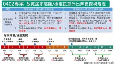 快新聞/太魯閣號事故 指揮中心放寬居檢者外出探病奔喪