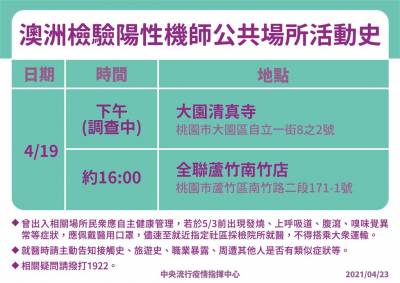 快新聞/確診機師及家人足跡曝光! 涵蓋台北 大園清真寺
