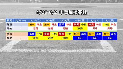 中職一周戰況/中信兄弟戰績下滑 投手崩盤慘墊底