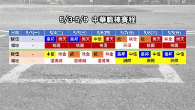 中職32年/中信兄弟能奪季冠?2投手表現是關鍵