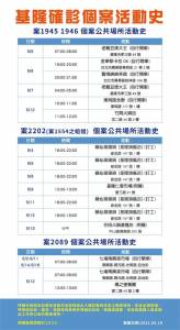 快新聞/確診婦天天去南興市場 林右昌:停業至5 30