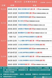 快新聞/台中本土確診+5 確診者足跡曝光