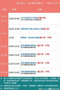 快新聞/台中本土確診+5 確診者足跡曝光
