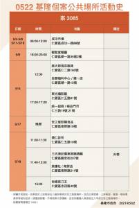 快新聞/基隆4確診足跡曝 曾到全聯 美聯社南榮店
