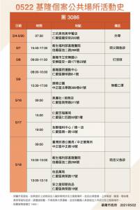 快新聞/基隆4確診足跡曝 曾到全聯 美聯社南榮店