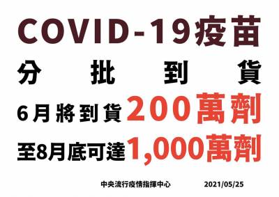 快新聞/疫苗快來了!陳時中:8月底可達1000萬劑