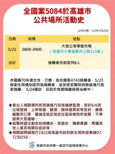 快新聞/再擴大!屏東打牌群聚 高雄70歲母親也確診