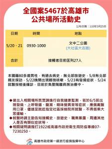 快新聞/再擴大!屏東打牌群聚 高雄70歲母親也確診