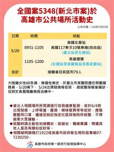 快新聞/再擴大!屏東打牌群聚 高雄70歲母親也確診