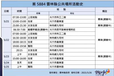 快新聞/雲林確診+2 1人曾接觸彰化養生館染疫者