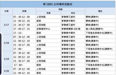 快新聞/雲林確診+2 1人曾接觸彰化養生館染疫者