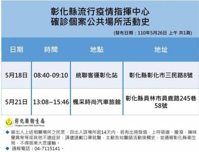 快新聞/桃園確診女返彰化娘家1傳5 舅舅借浴室洗澡也染疫