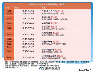 快新聞/嘉義市+3足跡曝!家樂福 大潤發 光南