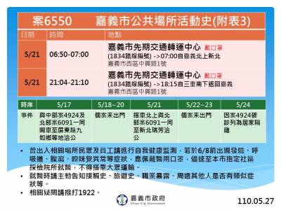 快新聞/嘉義市+3足跡曝!家樂福 大潤發 光南