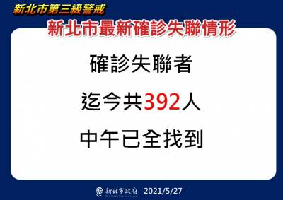 快新聞/警方當重大刑案辦理!侯友宜:新北392例確診失聯全找齊