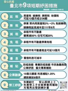 快新聞/北市推短期紓困!失業給付 就學費用補助一次看