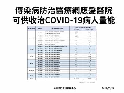 快新聞/全台醫院病床調度情形一次看!石崇良:雙北ICU病床比較吃緊