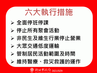 快新聞/新北四級警戒「6大執行措施」曝光! 侯友宜:準備好了