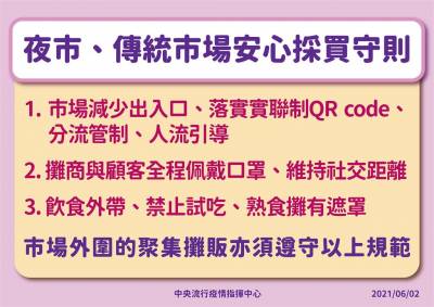 快新聞/人流管制是重點! 夜市 傳統市場採買3守則曝光