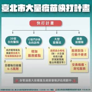 快新聞/疫苗快打計畫 柯文哲:在最短時間內穩定打完