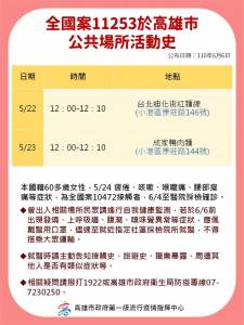 快新聞/高雄+3!北部男未即時匡列「回高雄才確診」