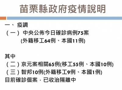 快新聞/苗栗本土再+75! 京元電PCR採檢194位陽性