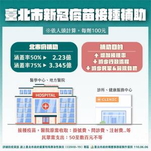 快新聞/連2日新增30多死 柯文哲籲:不足以反映疫情嚴重度