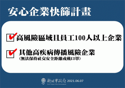 快新聞/新北高風險企業1073家 侯友宜成立「企業快篩計畫平台」