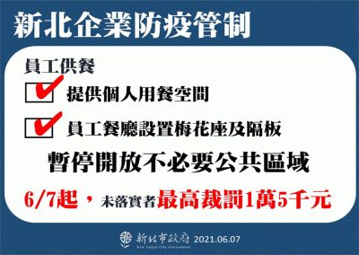 快新聞/新北高風險企業1073家 侯友宜成立「企業快篩計畫平台」