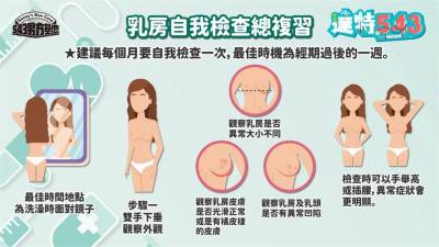 影/男性也會有乳癌!3招自我檢測「不痛才麻煩」