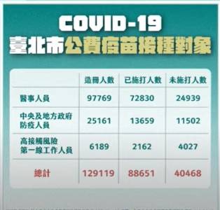 快新聞/醫師公會昨發新聞稿控訴 柯文哲:他們罵的是事實