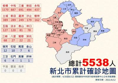 快新聞/新北再增133例確診 中和 三重最多