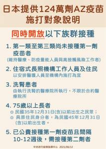 快新聞/124萬劑AZ疫苗15日開打 一張圖看懂接種對象