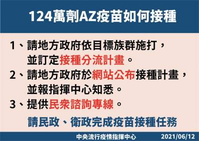 快新聞/124萬劑AZ疫苗15日開打 一張圖看懂接種對象