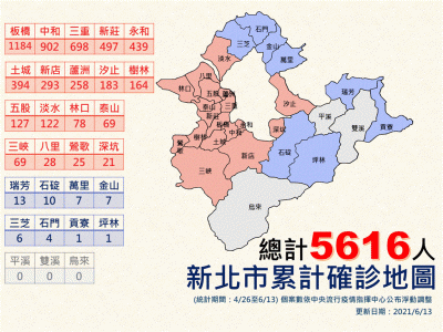 快新聞/新北添81例重回2位數!侯友宜:大家不要開心