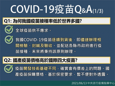 快新聞/高端疫苗比AZ貴8倍?指揮中心「國產疫苗5大QA」一次看